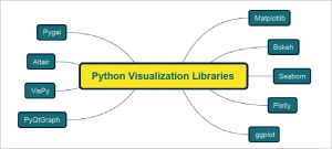 کتابخانه های data visualisation